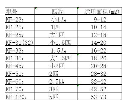 卢龙空调维修