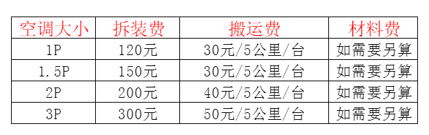卢龙空调移机及费用电话在哪里找
